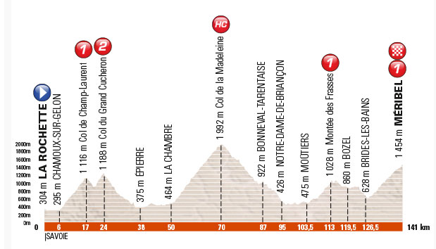 dauphine meribel