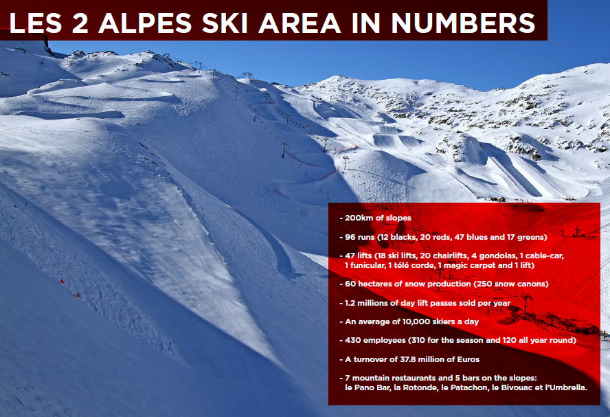 les2alpes stats